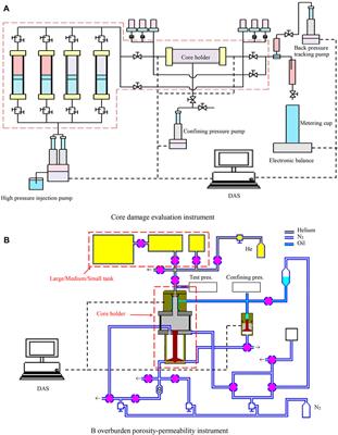 Experimental research on the effect caused by effective stress change in injection production capacity of carbonate reservoir